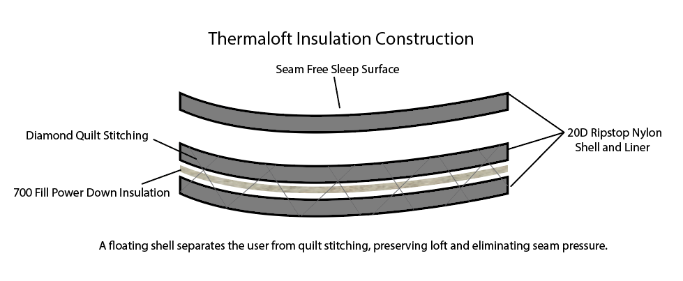 Hammock construction diagram